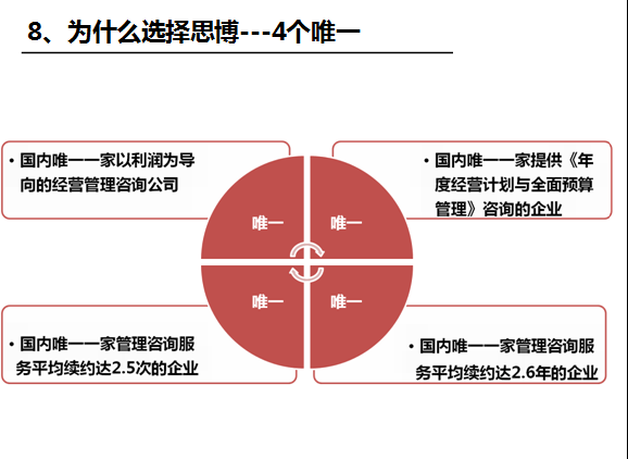 《企業(yè)/工廠管理系統(tǒng)》之思博的優(yōu)勢-深圳思博企業(yè)管理咨詢