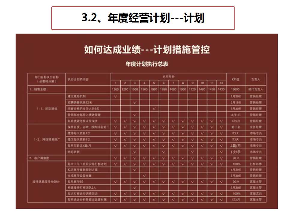 《經營系統》之計劃管控-深圳思博企業管理咨詢