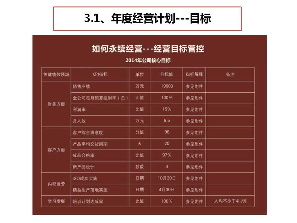 《經營系統》之目標管控-深圳思博企業管理咨詢